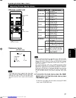 Preview for 42 page of JVC DLA-M15U Instructions Manual