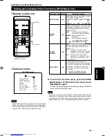 Preview for 46 page of JVC DLA-M15U Instructions Manual