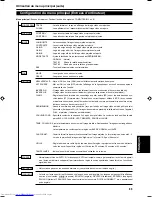 Preview for 92 page of JVC DLA-M15U Instructions Manual