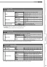 Preview for 95 page of JVC DLA-RS10 Instructions Manual