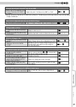 Preview for 105 page of JVC DLA-RS10 Instructions Manual