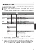 Preview for 31 page of JVC DLA-X550R Instructions Manual
