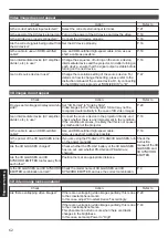 Preview for 62 page of JVC DLA-X550R Instructions Manual