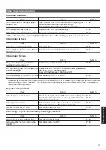 Preview for 63 page of JVC DLA-X550R Instructions Manual