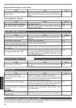 Preview for 64 page of JVC DLA-X550R Instructions Manual