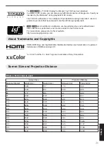 Preview for 71 page of JVC DLA-X550R Instructions Manual