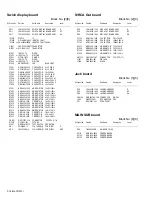 Preview for 52 page of JVC DR-MH200SE Service Manual