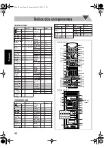 Preview for 142 page of JVC DX-T55 Instructions Manual