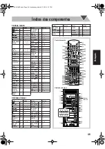 Preview for 141 page of JVC DX-T66 Instructions Manual