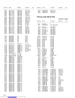 Preview for 128 page of JVC DX-T66EE Service Manual