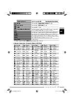 Preview for 215 page of JVC EXAD KD-NX5000 Instructions Manual