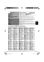 Preview for 333 page of JVC EXAD KD-NX5000 Instructions Manual