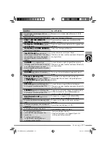 Preview for 347 page of JVC EXAD KD-NX5000 Instructions Manual