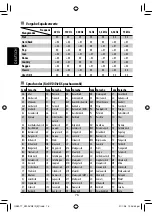 Preview for 158 page of JVC EXAD KW-AVX810 Instructions Manual