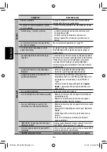 Preview for 244 page of JVC EXAD KW-AVX810 Instructions Manual