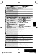 Preview for 327 page of JVC EXAD KW-AVX810 Instructions Manual