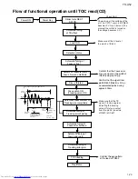 Preview for 29 page of JVC FS-A52 Service Manual