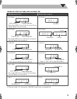 Preview for 11 page of JVC FS-P550 Instructions Manual