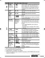 Preview for 107 page of JVC GET0576-001A Instruction Manual