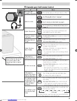 Preview for 9 page of JVC GNT0065-025A Instructions Manual