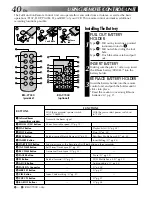 Preview for 40 page of JVC GR-AX937 Instructions Manual