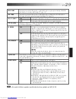 Preview for 145 page of JVC GR-AX947UM Instructions Manual