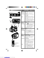 Preview for 18 page of JVC GR-AXM1U Instructions Manual