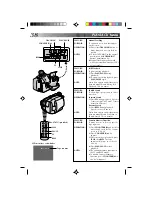 Preview for 38 page of JVC GR-AXM4U Instructions Manual