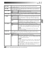 Preview for 31 page of JVC GR-AXM750 Instructions Manual