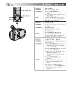 Preview for 40 page of JVC GR-AXM750 Instructions Manual