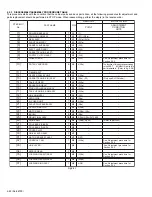 Preview for 94 page of JVC GR-DF420EK Service Manual