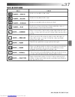 Preview for 37 page of JVC GR DV 3 Instructions Manual