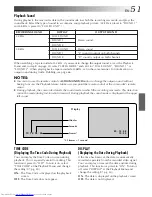 Preview for 51 page of JVC GR DV 3 Instructions Manual