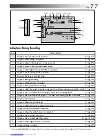 Preview for 77 page of JVC GR DV 3 Instructions Manual