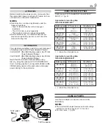 Preview for 10 page of JVC GR-DVL1020 Instructions Manual