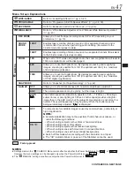 Preview for 48 page of JVC GR-DVL1020 Instructions Manual