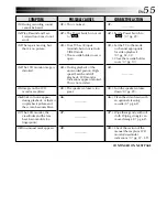 Preview for 55 page of JVC GR-DVL105 Instructions Manual