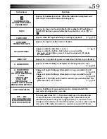 Preview for 59 page of JVC GR-DVL105 Instructions Manual