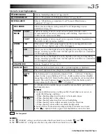 Preview for 35 page of JVC GR-DVL140 Instructions Manual