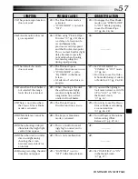 Preview for 57 page of JVC GR-DVL140 Instructions Manual