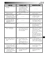 Preview for 59 page of JVC GR-DVL140 Instructions Manual