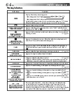 Preview for 64 page of JVC GR-DVL140 Instructions Manual