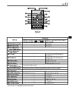 Preview for 41 page of JVC GR-DVL155 Instructions Manual