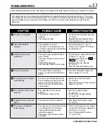 Preview for 53 page of JVC GR-DVL155 Instructions Manual