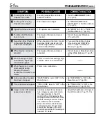 Preview for 54 page of JVC GR-DVL155 Instructions Manual