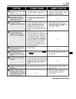 Preview for 55 page of JVC GR-DVL155 Instructions Manual