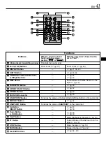 Preview for 41 page of JVC GR-DVL167 Instructions Manual