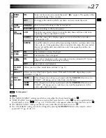 Preview for 27 page of JVC GR-DVL505U Instructions Manual