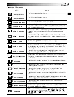 Preview for 29 page of JVC GR-DVL505U Instructions Manual