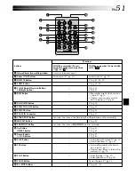 Preview for 51 page of JVC GR-DVL505U Instructions Manual